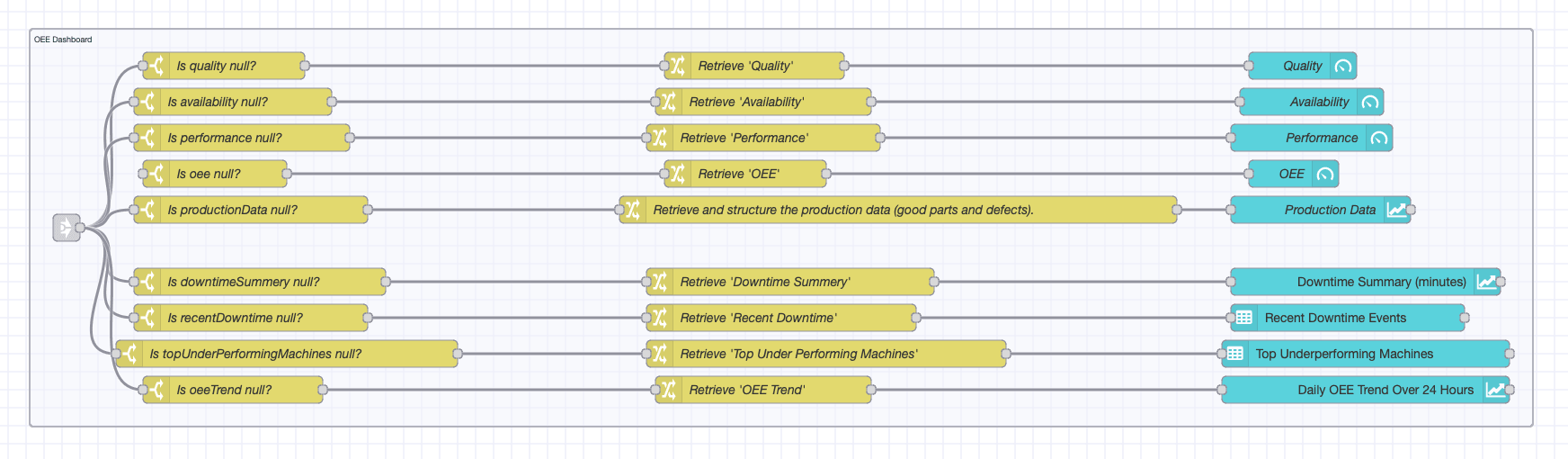 OEE Dashboard UI flow